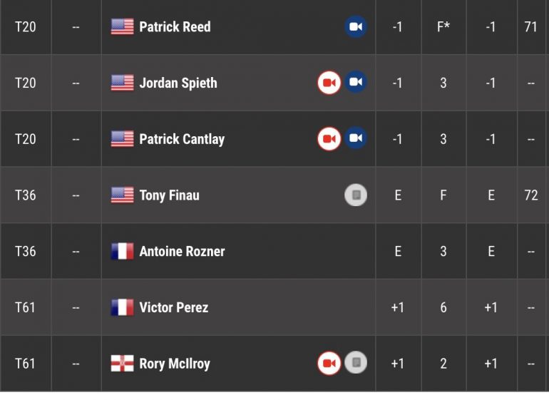 leaderboard memorial tournament pga tour 