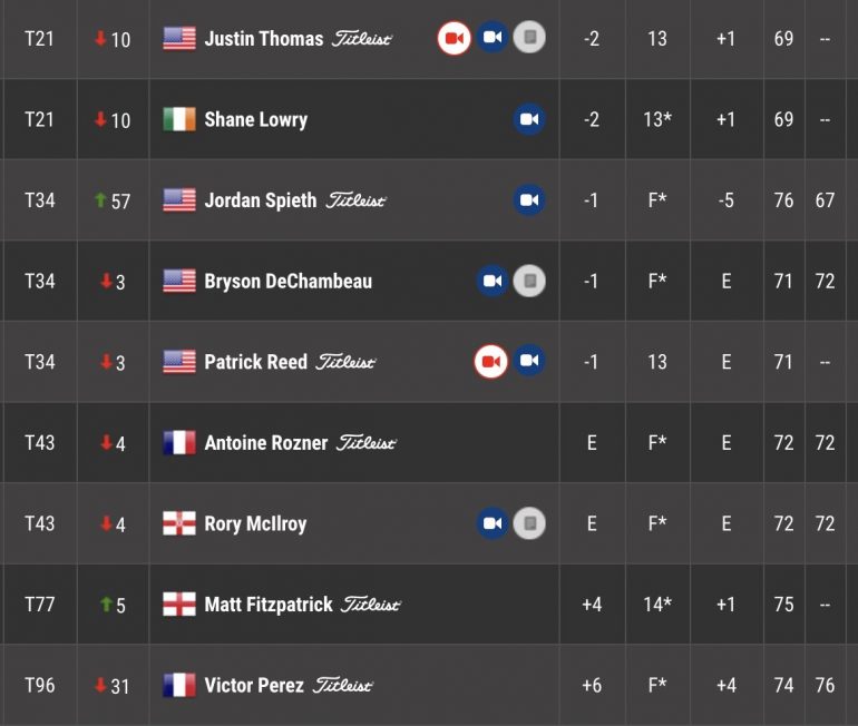 leaderboard memorial tournament pga tour