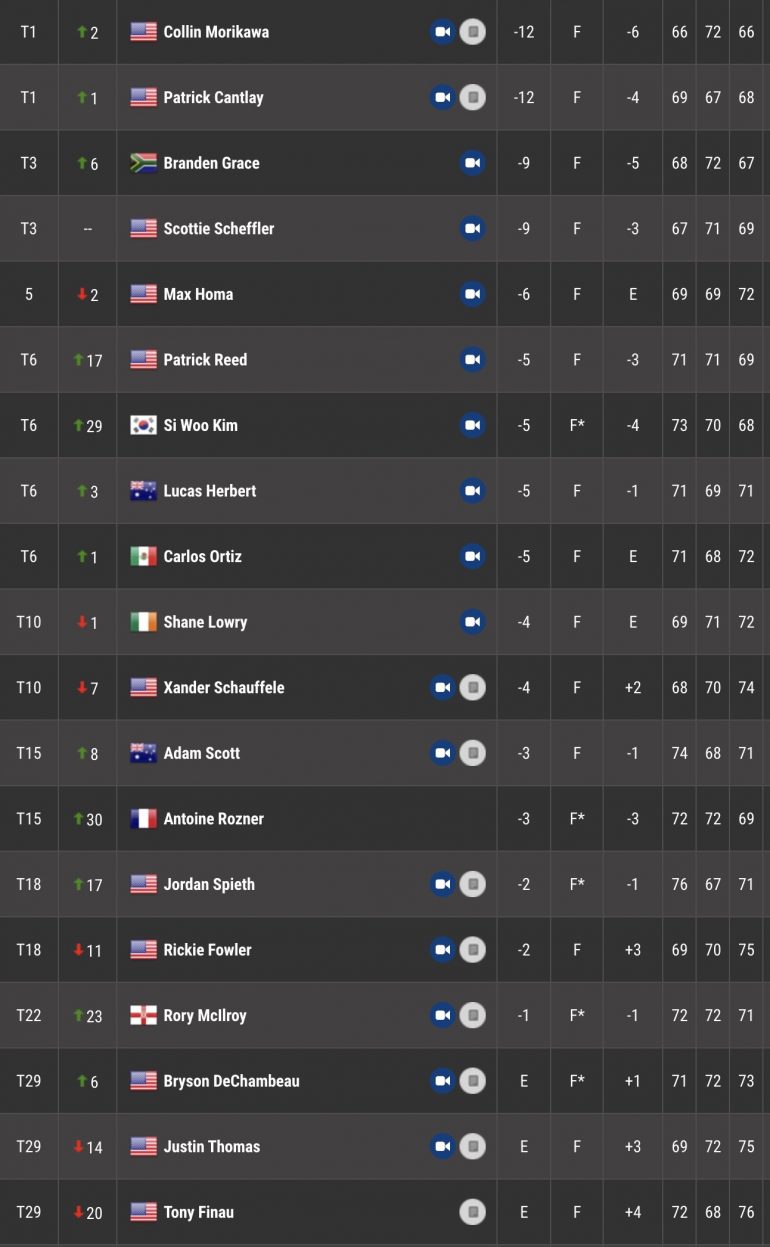 leaderboard memorial tournament pga tour