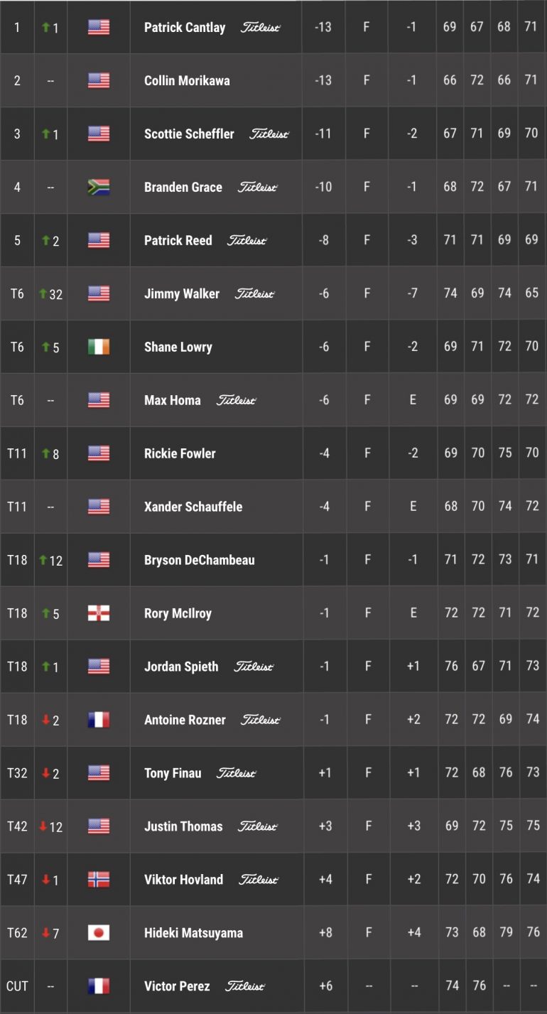 leaderboard memorial tournament pga tour