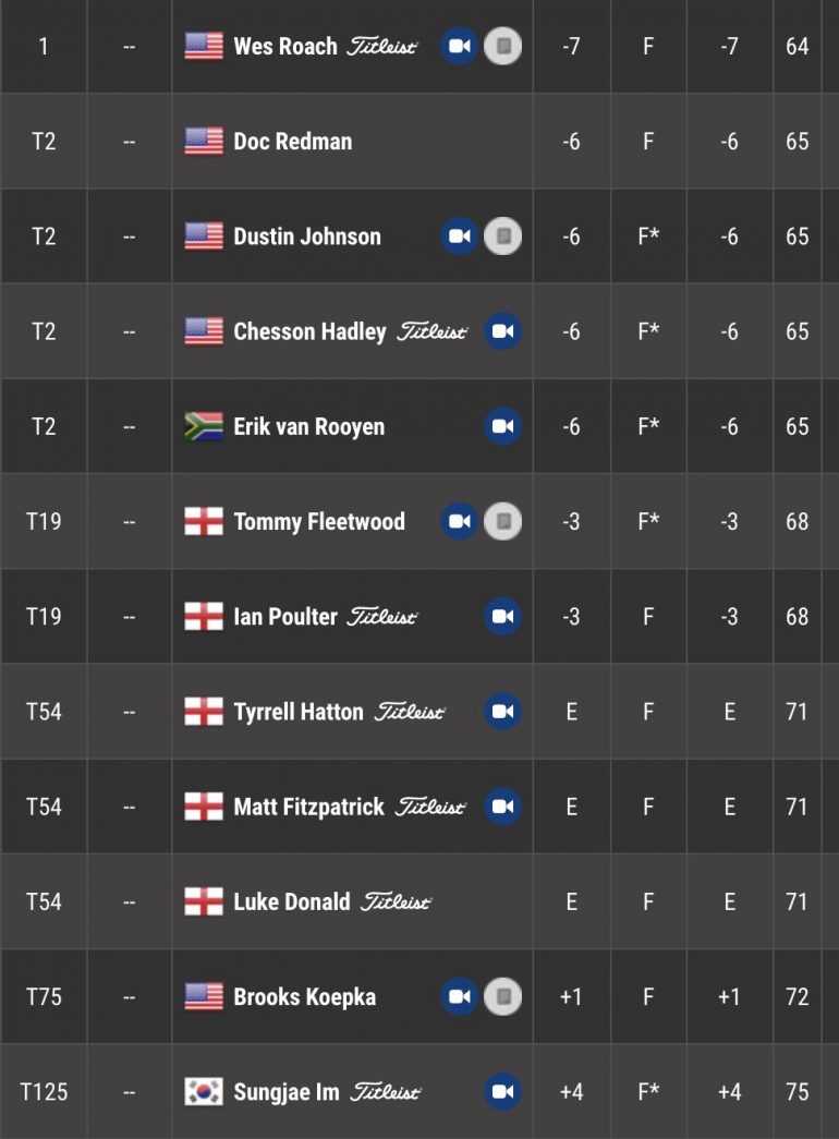leaderboard pga tour