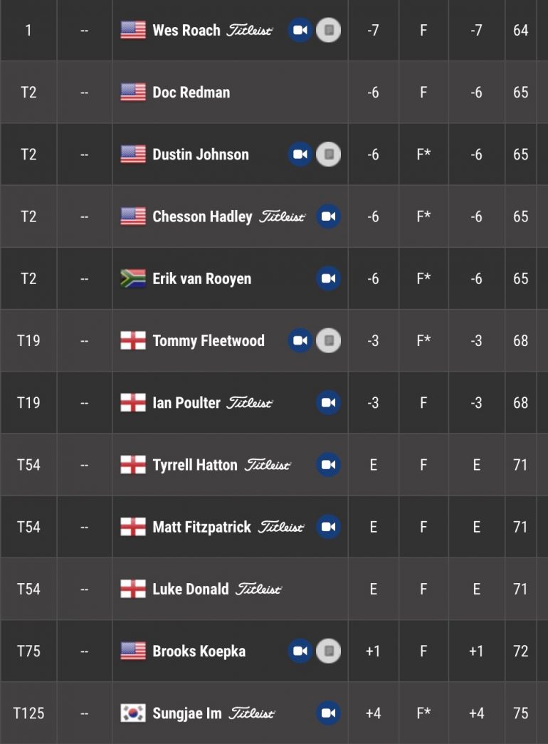 leaderboard pga tour