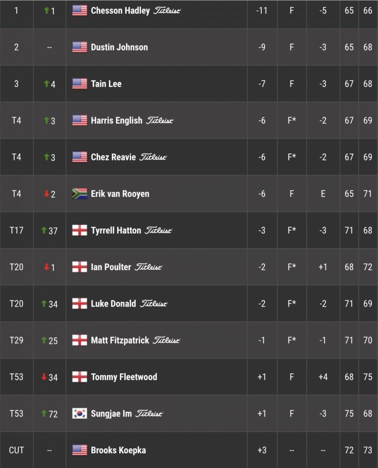 leaderboard palmetto pga tour