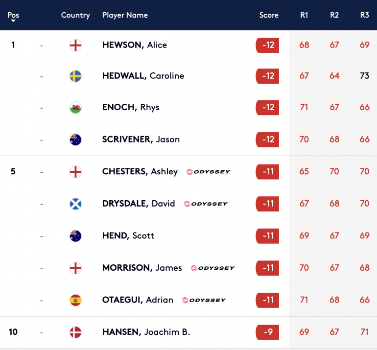 leaderboard european tour