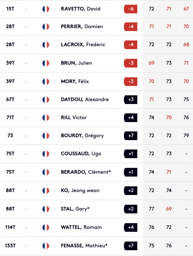 leaderboard european tour