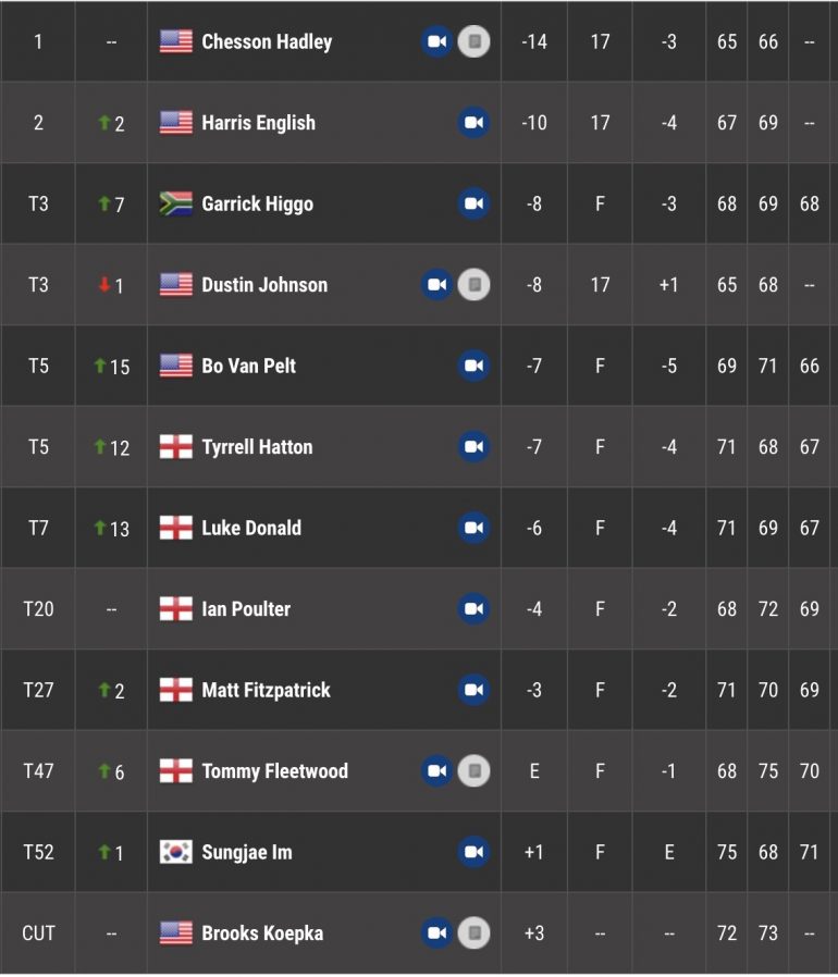 leaderboard palmetto pga tour