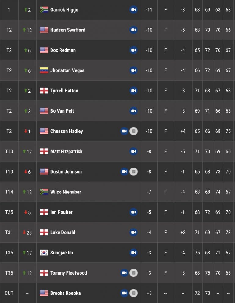 leaderboard palmetto pga tour