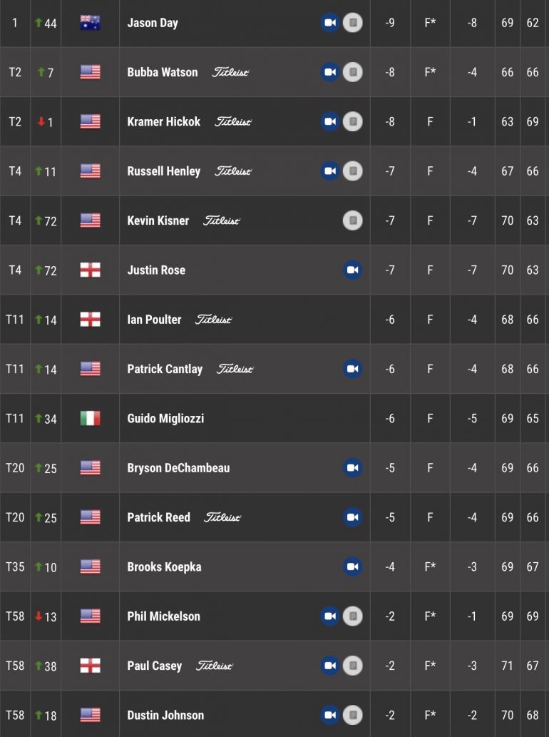 leaderboard pga tour