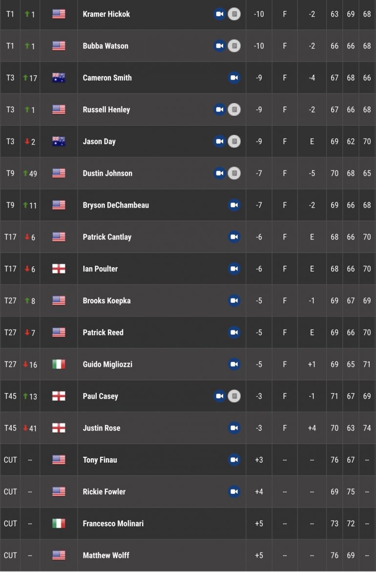 leaderboard pga tour