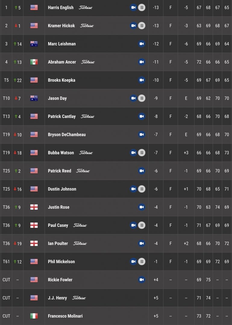 leaderboard pga tour