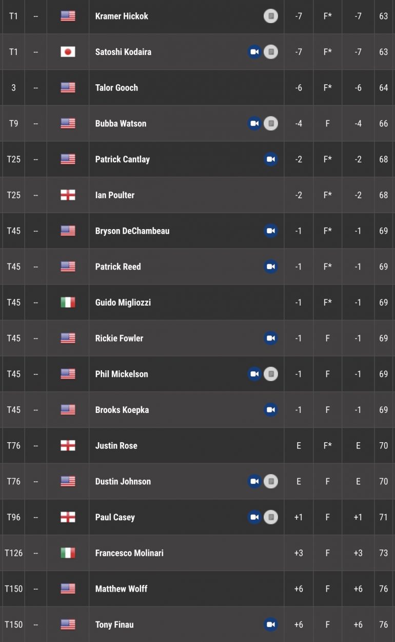 leaderboard pga tour