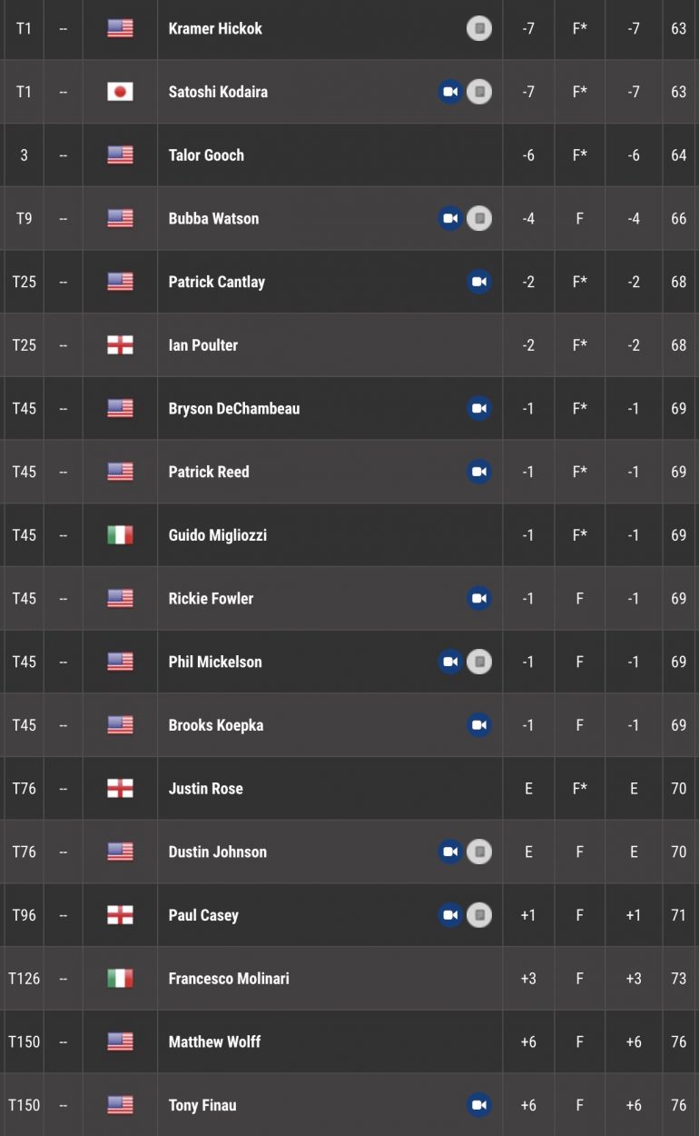 leaderboard pga tour