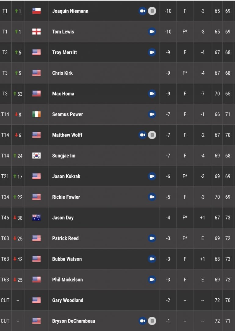 leaderboard pga tour