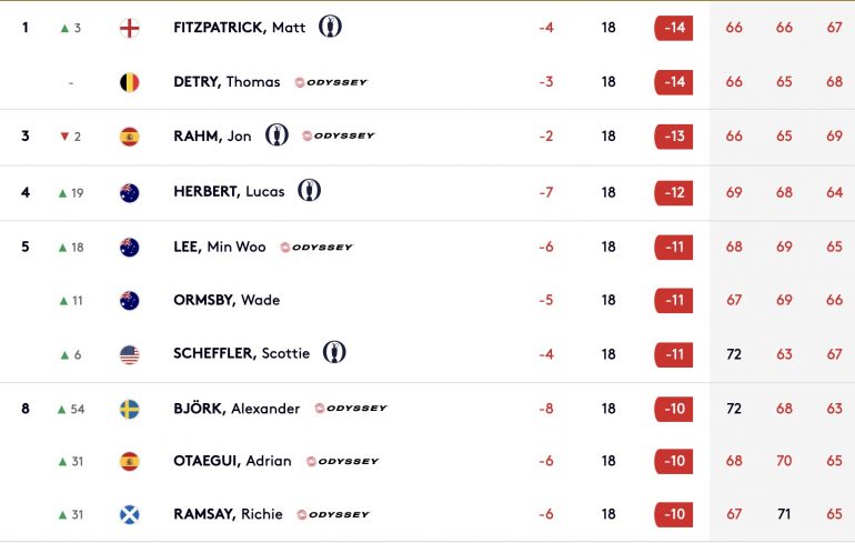 leaderboard tour 3 european tour