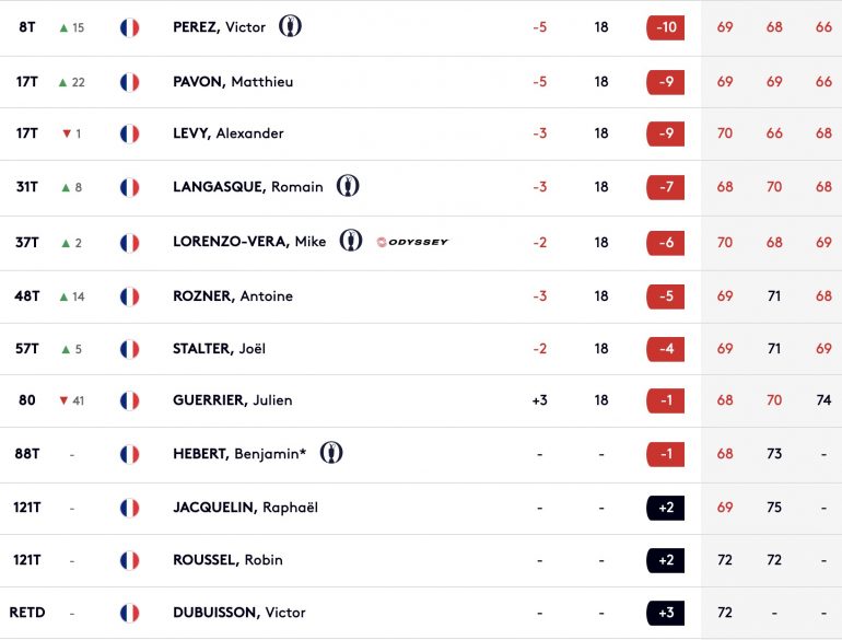 leaderboard tour 3 european tour