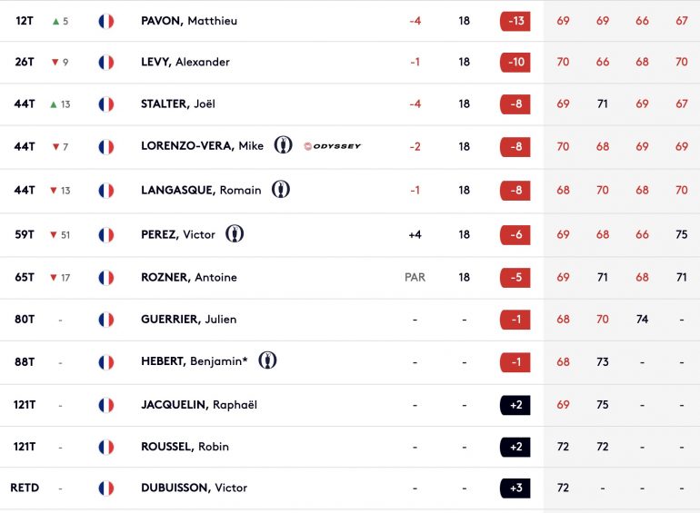 leaderboard tour 4 Open d'Ecosse european tour