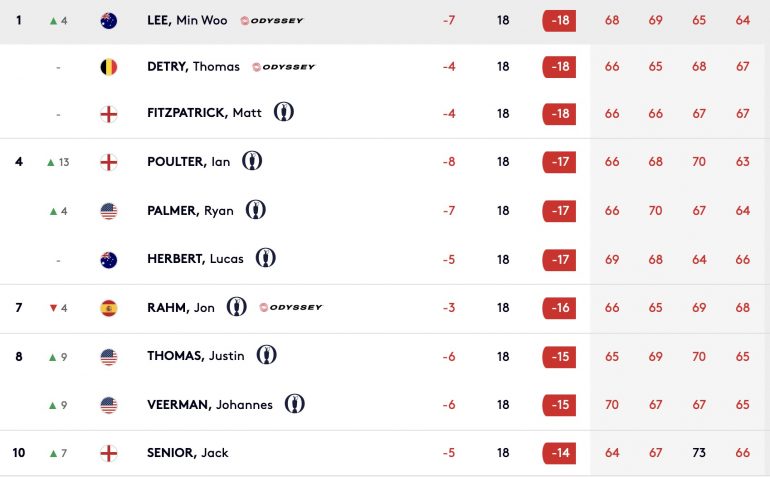 leaderboard tour 4 Open d'Ecosse european tour