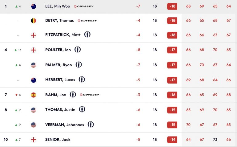 leaderboard tour 4 Open d'Ecosse european tour