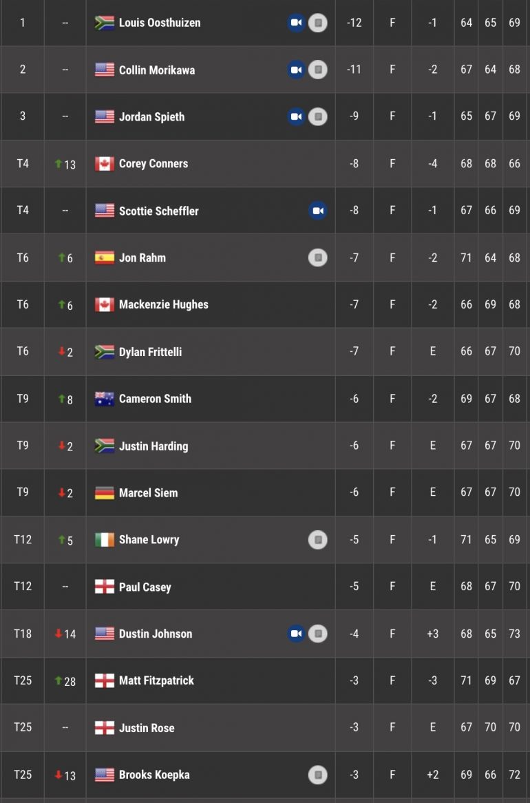 tour 3 leaderboard the open part 1