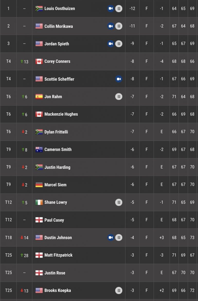 tour 3 leaderboard the open part 1