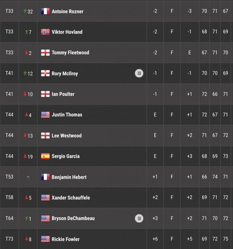 tour 3 leaderboard the open part 2