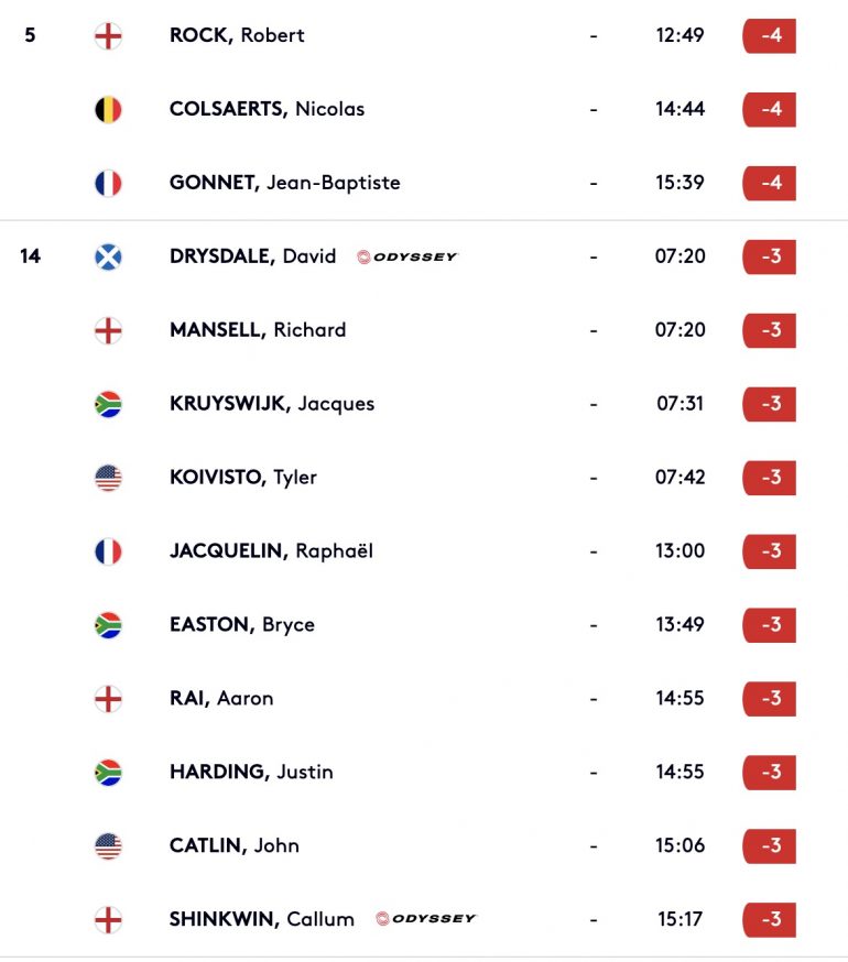 European Tour classement cazoo open