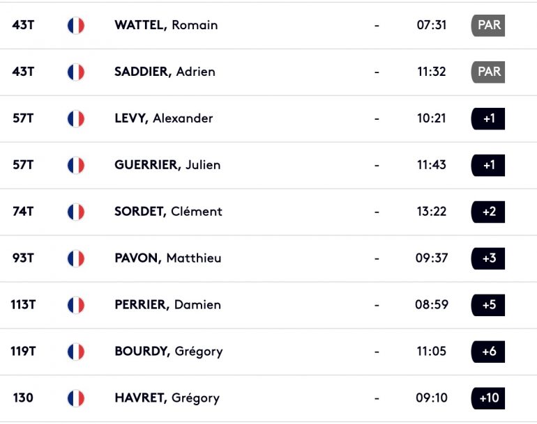 European Tour classement cazoo open