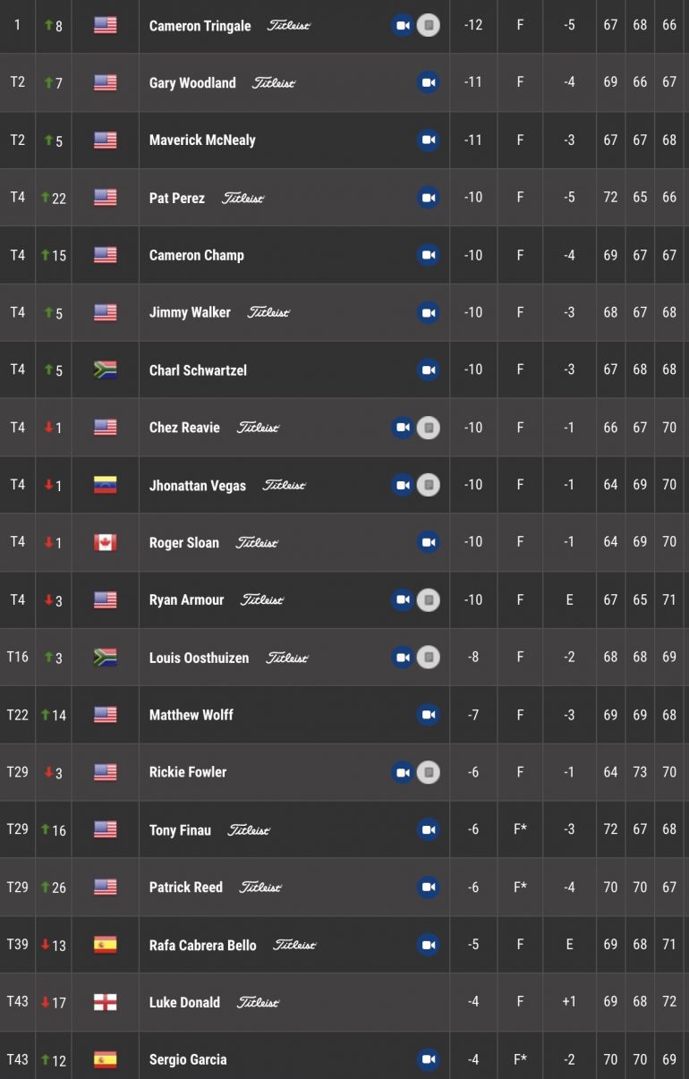 leaderboard pga tour