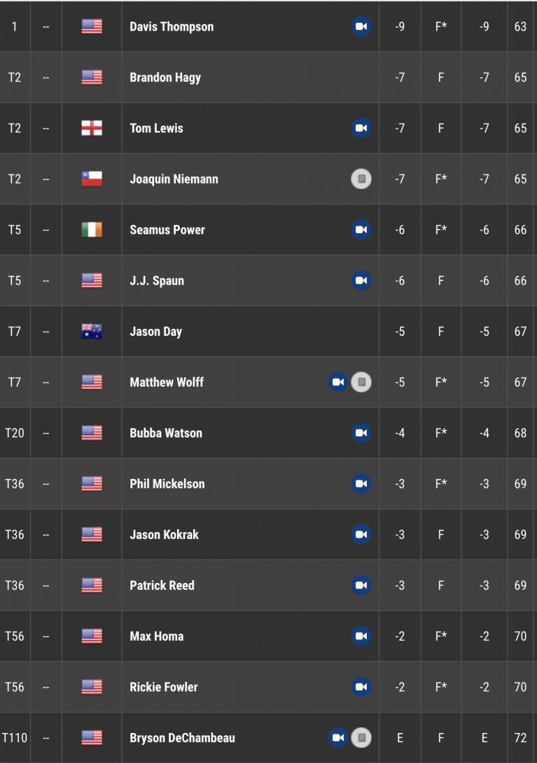 leaderboard pga tour