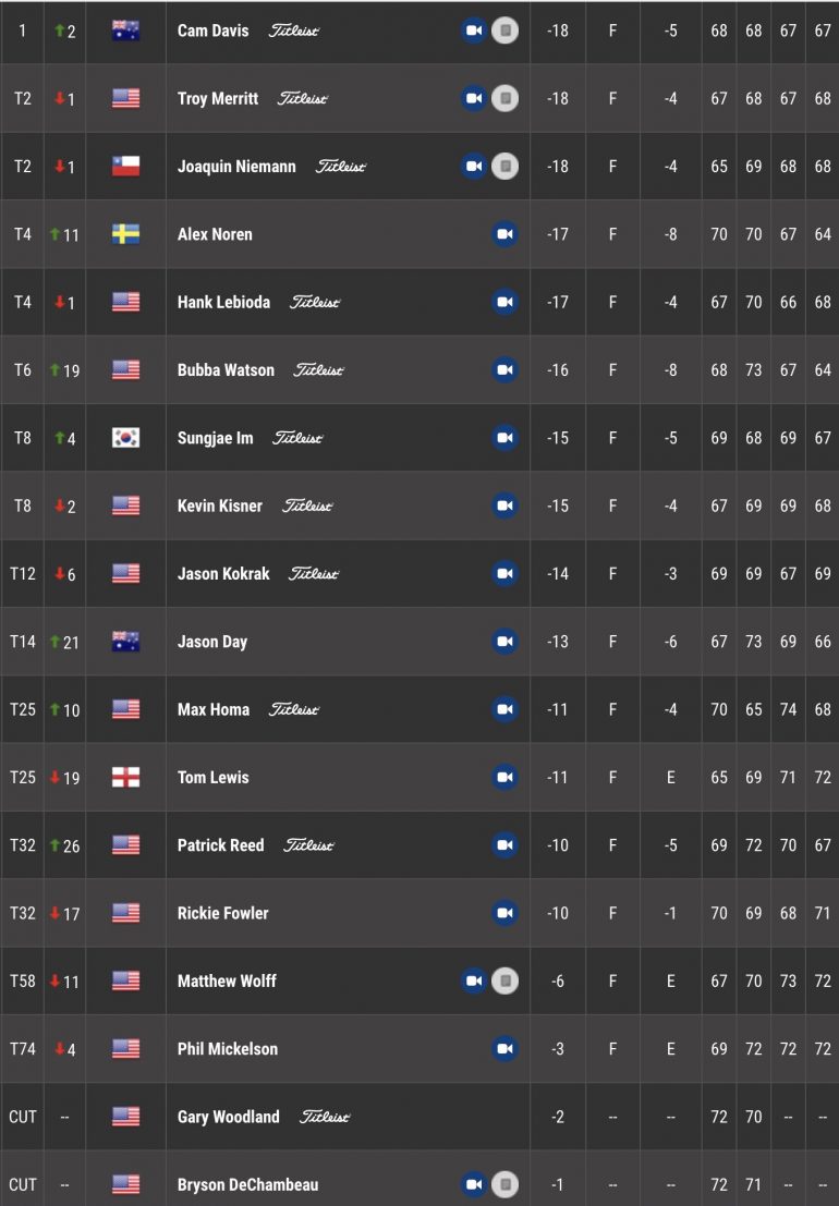 leaderboard pga tour