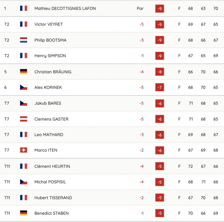 leaderboard wolf open pro golf tour