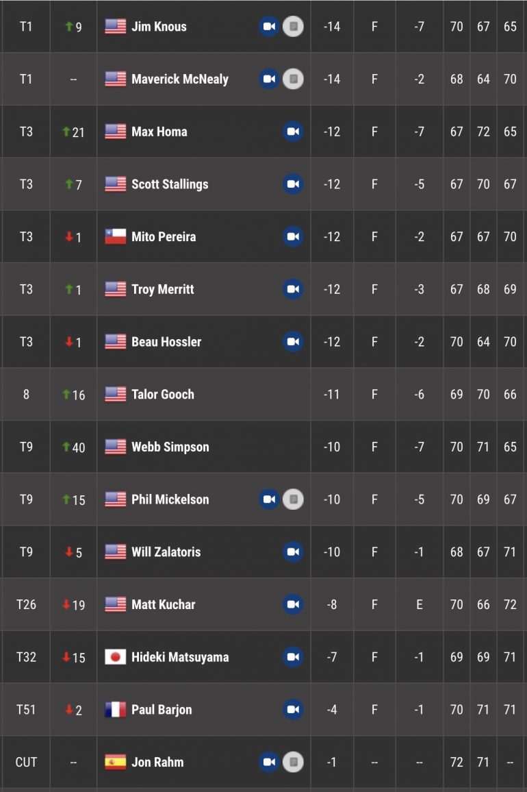 leaderboard pga tour