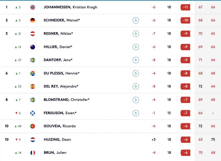 challenge tour leaderboard