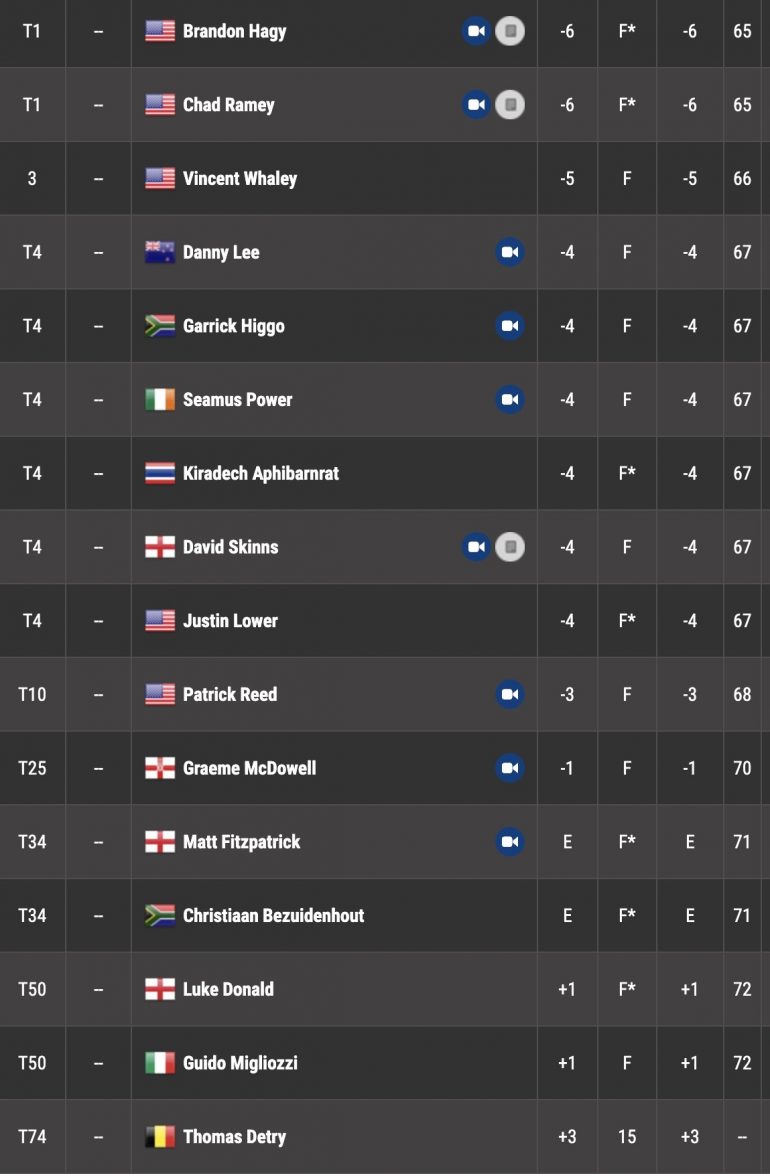 leaderboard pga tour