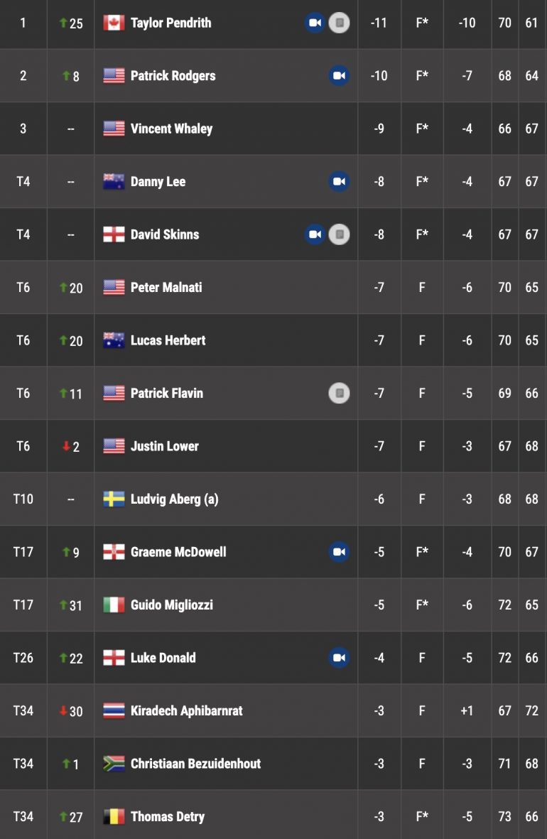 leaderboard pga tour