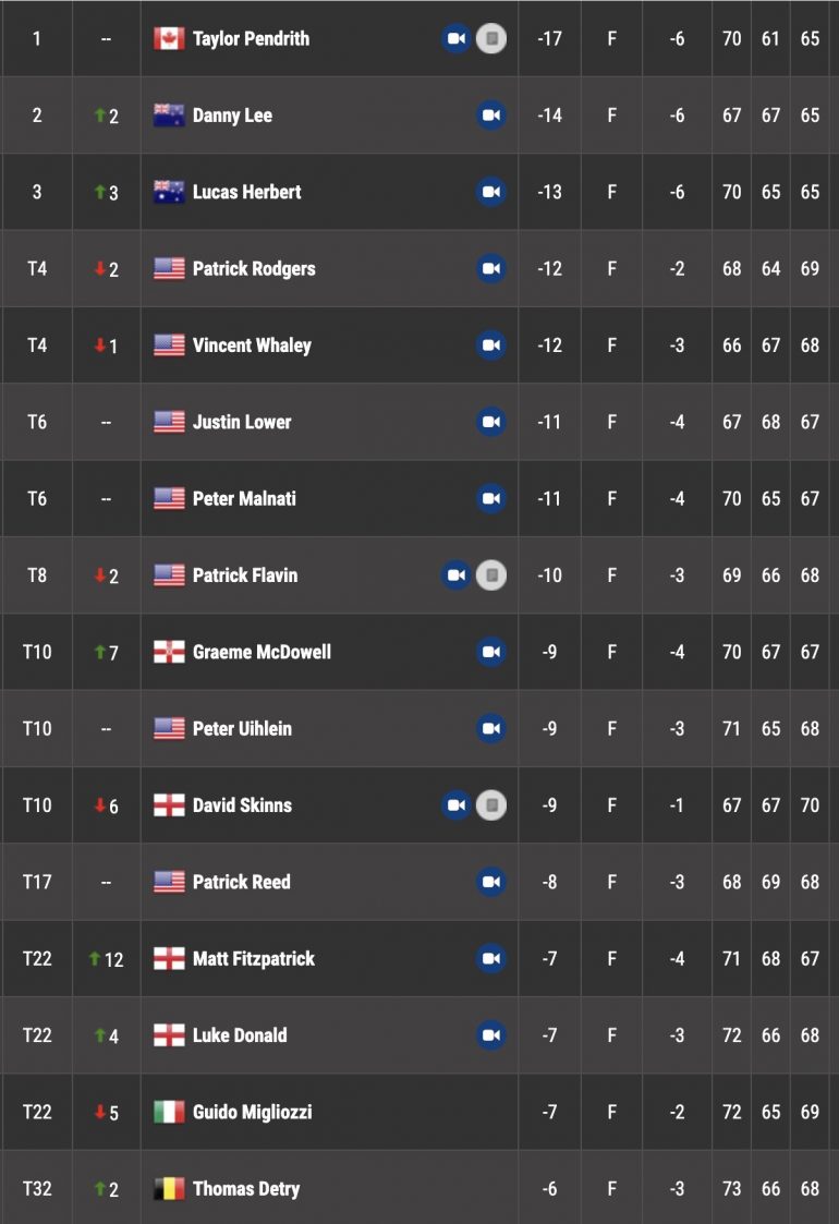 leaderboard pga tour