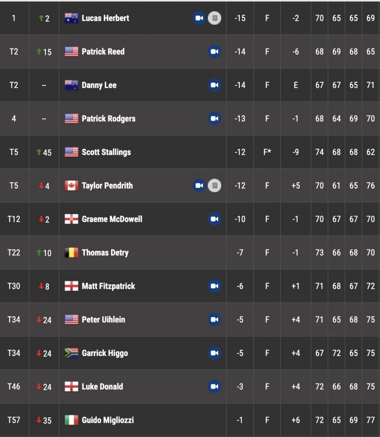 leaderboard pga tour