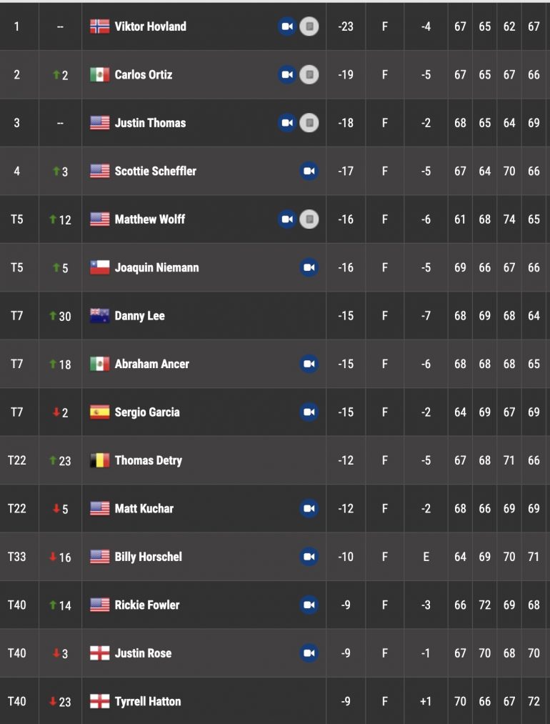 leaderboard pga tour