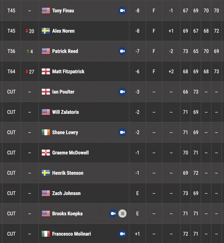 leaderboard pga tour