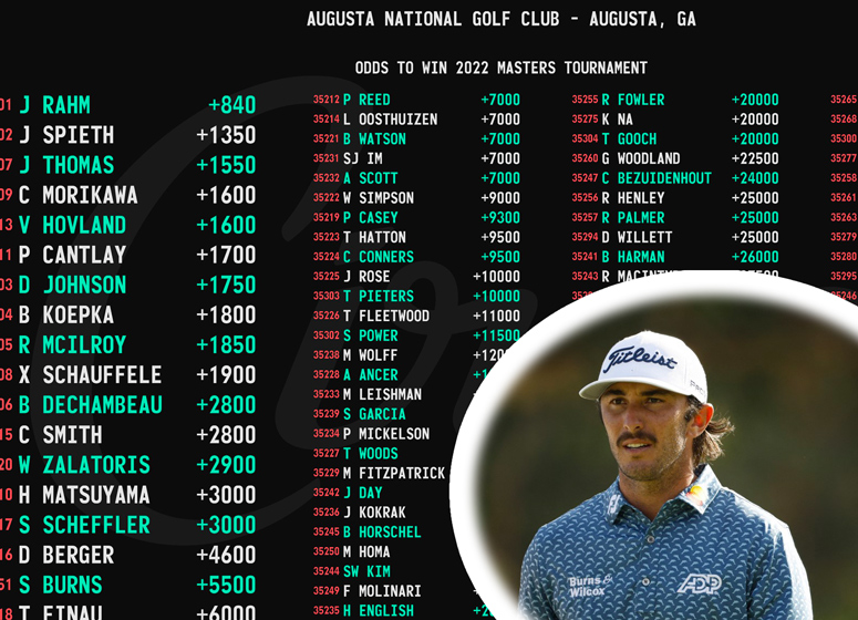 La cote de Woods pour gagner le Masters agace Max Homa