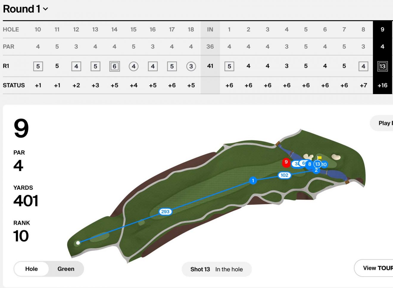 Plein fairway, il score 13 sur un par 4 !