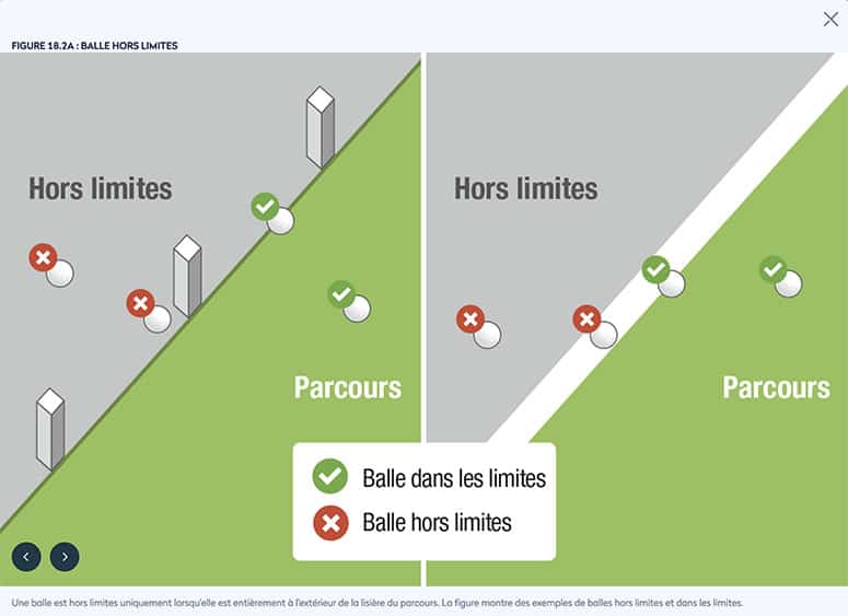 Une partie de ma balle est sur la ligne du hors limites, est-elle est en jeu ?