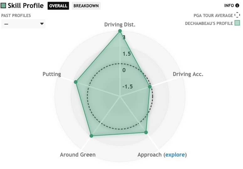 DataGolf