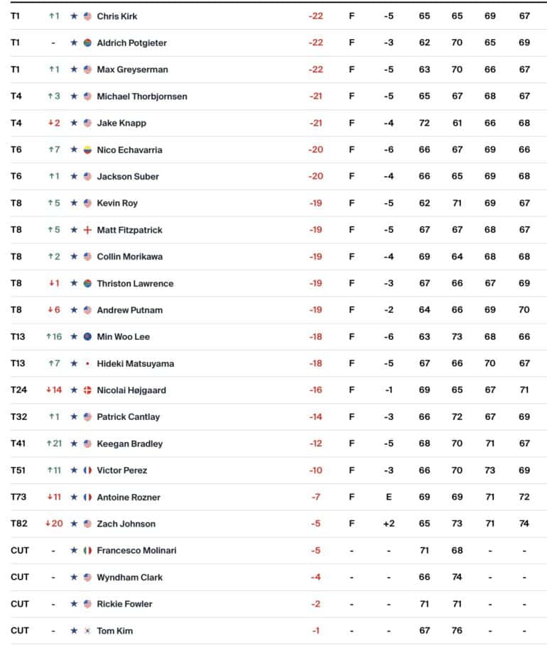 leaderboard-tour-4-rocket-classic-golf.jpg 