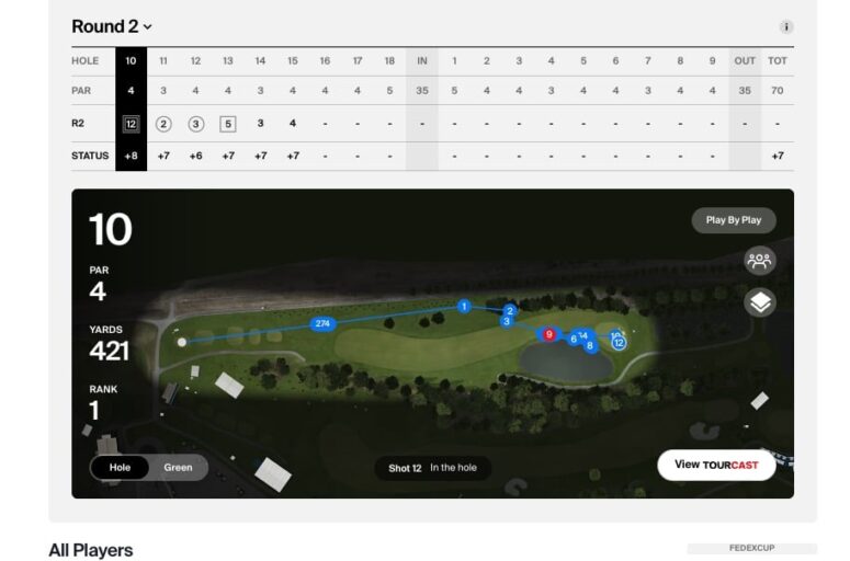 La terrible entame de Matthieu Pavon, auteur d'un cauchemardesque 12 (+8) sur le par 4 du 10 du TPC Toronto