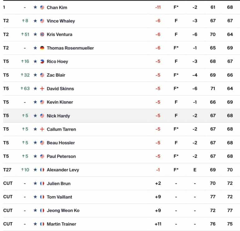 leaderboard-isco-championship-pga-tour