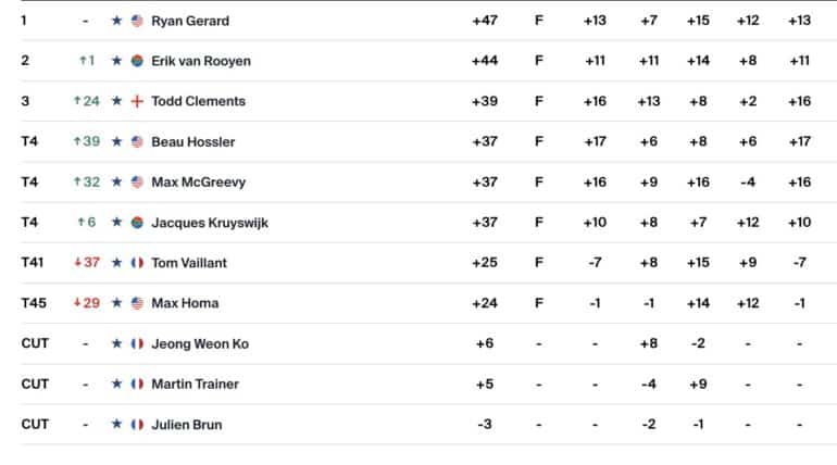 leaderboard-barracuda-pga-tour.jpg
