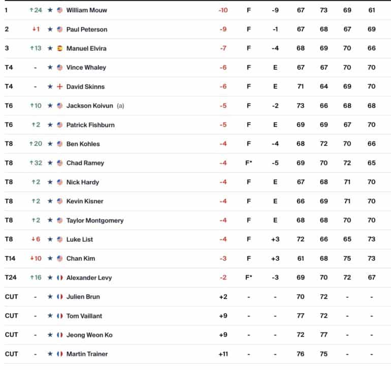 leaderboard-isco-championship-1.jpg
