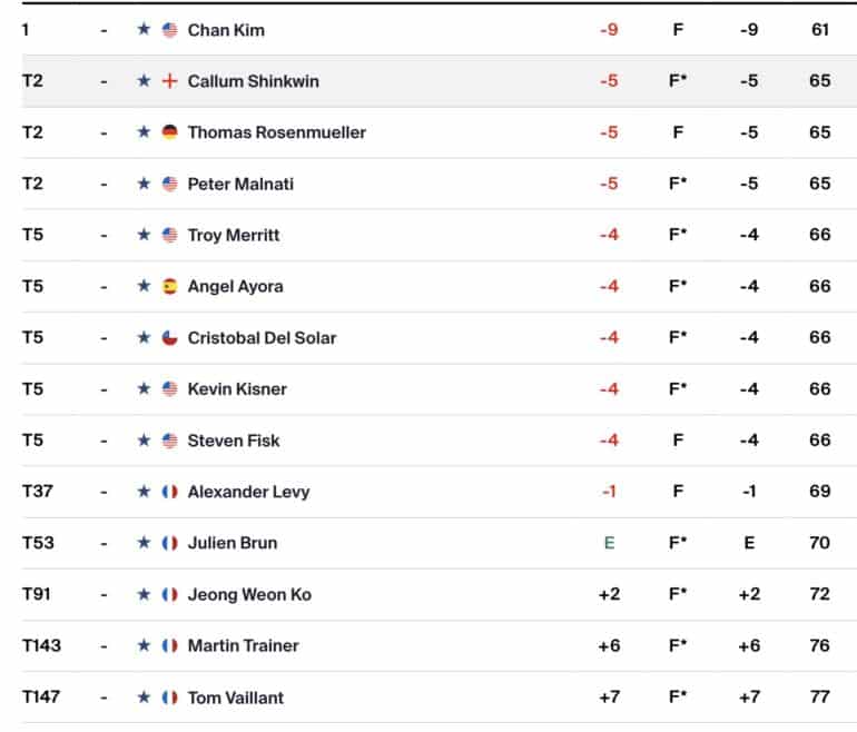 
leaderboard-isco-championship-pga-tour