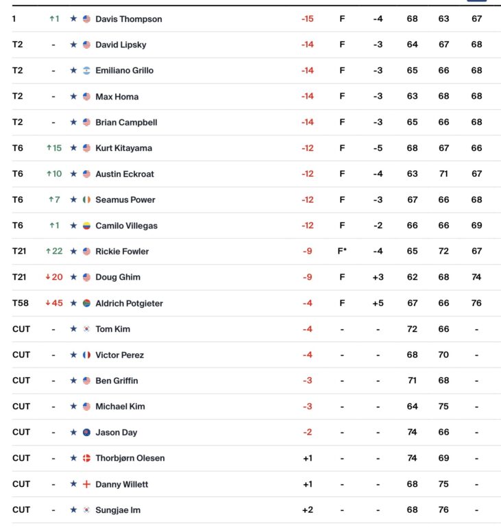 core-pga-tour-john-deere-classic